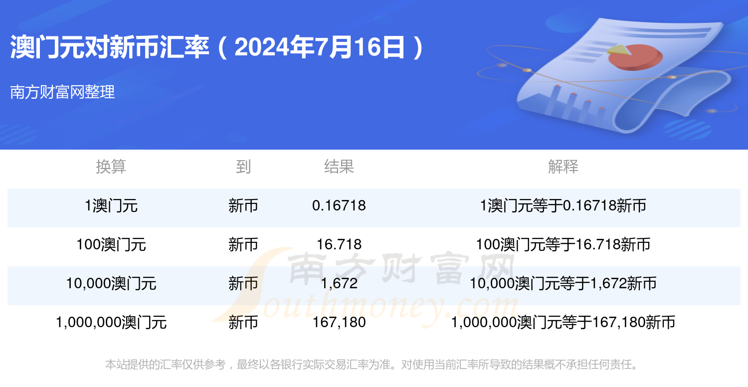 2024年澳门正版免费资料大全,数据解释落实_整合版121,127.13