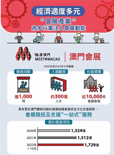 包含2023澳门免费资料大全100%一的词条