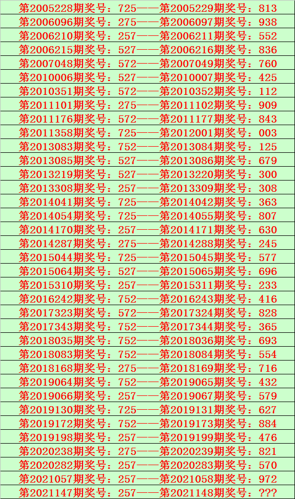 澳门金牛版资料公开免费大全的简单介绍