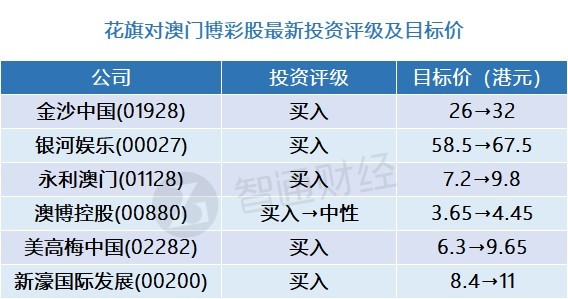 2023澳门精准正版资料免费,豪华精英版79.26.45-江GO121,127.13