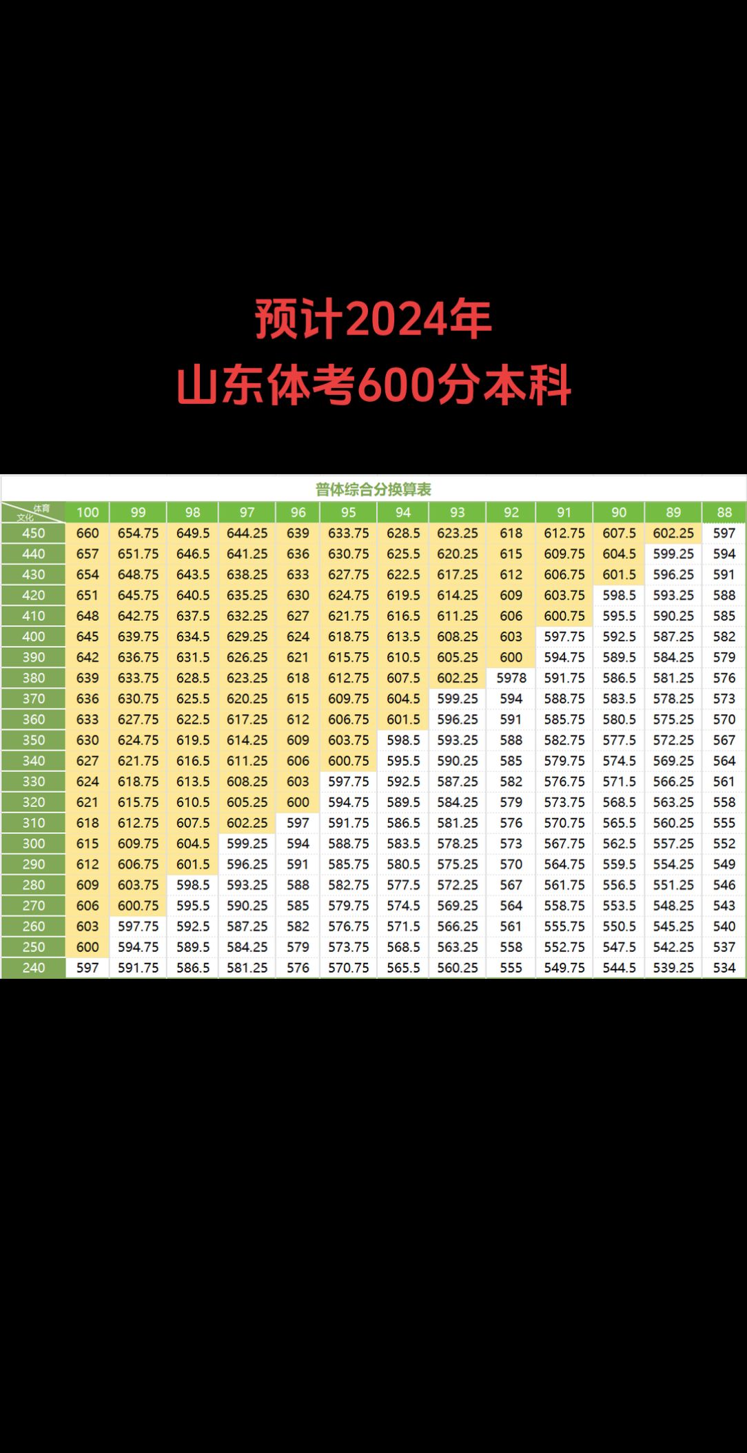 体育生怎么上本科,数据解释落实_整合版121,127.13