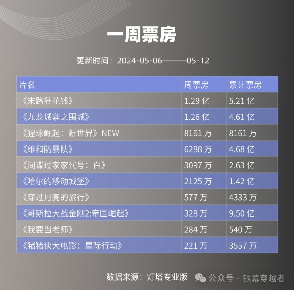 2022年评分高的电影排行榜,最新答案动态解析_vip2121,127.13