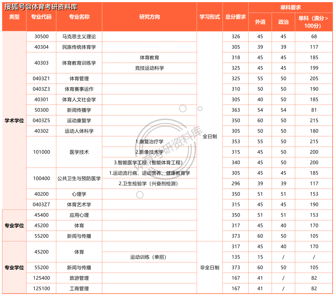 体育专业型硕士,资深解答解释落实_特别款72.21127.13.