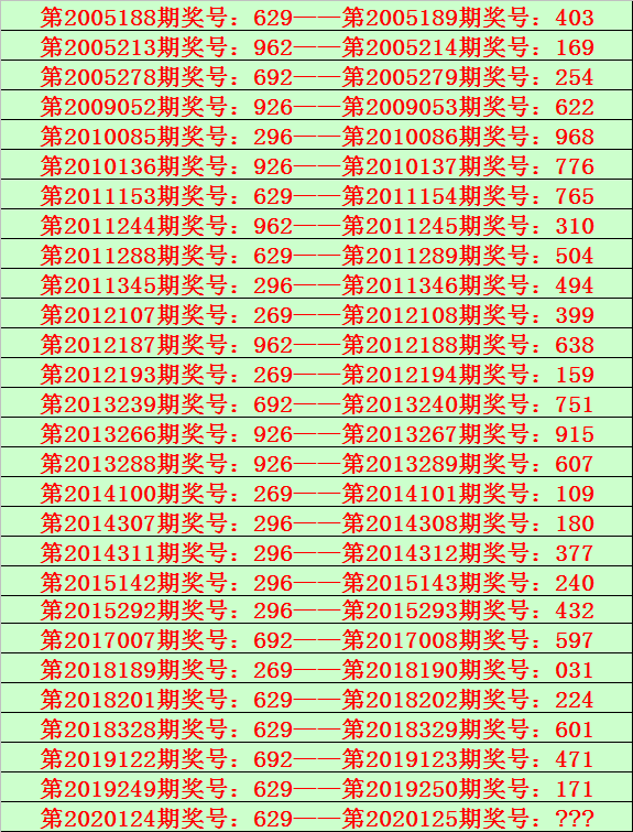 一码三肖期期中,数据解释落实_整合版121,127.13