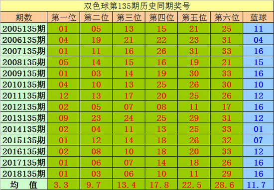 期期30码必中特,豪华精英版79.26.45-江GO121,127.13