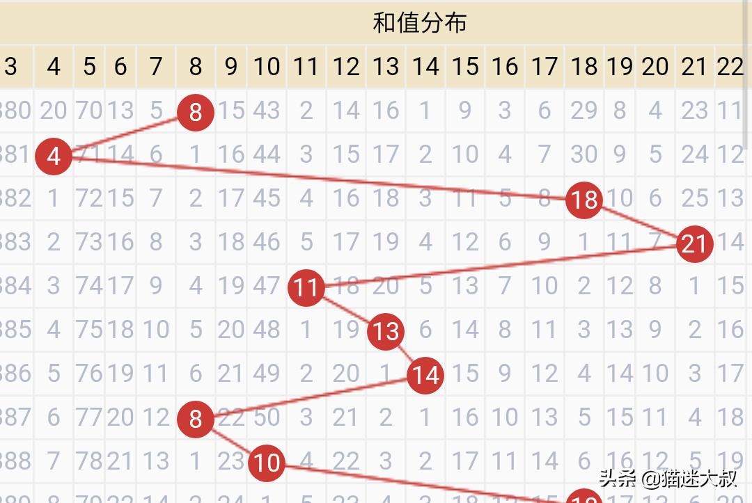 （8月26日澳门49码开奖结果）