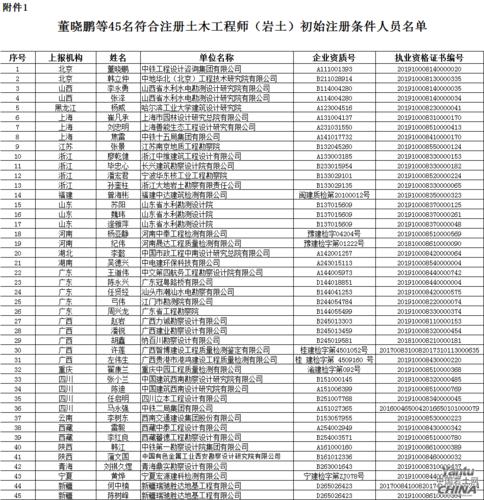 {输入关键词}，2021澳门免费全年资料,曾是工程师