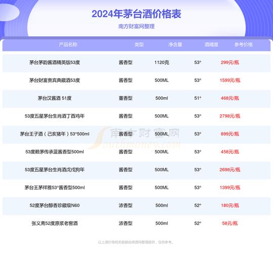 4干部收茅台被点名,干部收茅台酒能判几年