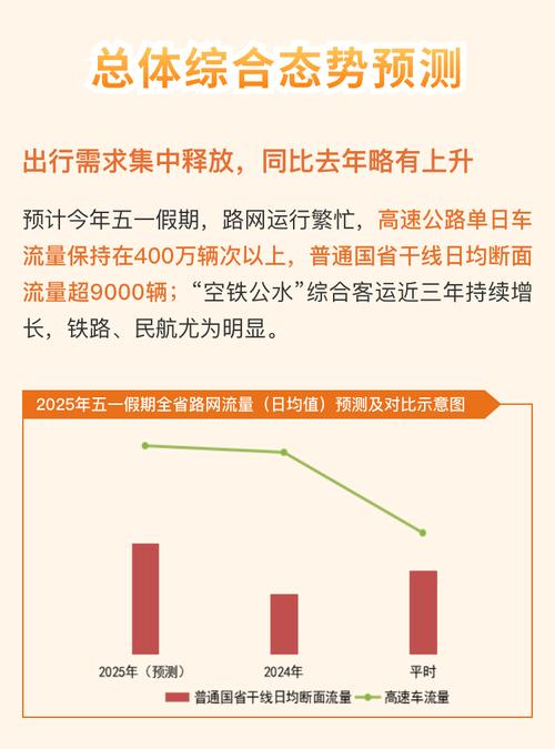 端午假期高速不免费,端午假期高速不免费!甘肃避堵攻略