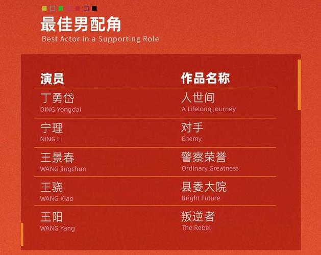 白玉兰入围名单出炉,白玉兰入围名单公布